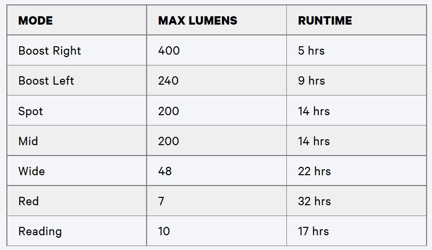 Knog Stirnlampe Bilby violet blue